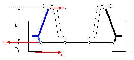 The forces acting on a strut tower bar while cornering