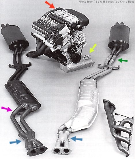 The Euro exhaust center section compared to the catalyzed unit