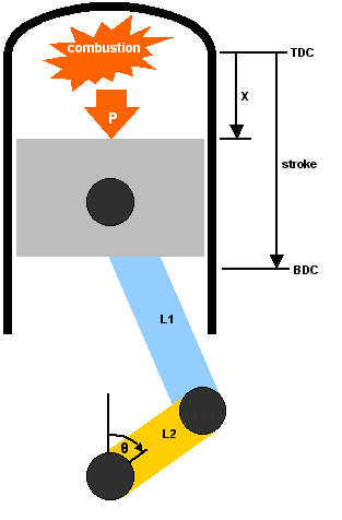 Piston moving down cylinder bore